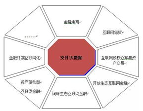 互聯(lián)網(wǎng)金融 技術(shù)驅(qū)動(dòng)下的春天，北京華夏基石管理咨詢集團(tuán)的技術(shù)咨詢新視野