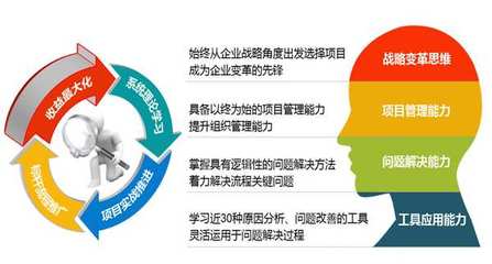 卓越之路 六西格瑪SSGB綠帶與SSBB黑帶培訓(xùn)，賦能珠三角企業(yè)精益管理