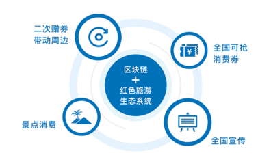 創(chuàng)業(yè)項(xiàng)目紅旅 重塑旅游業(yè)的未來
