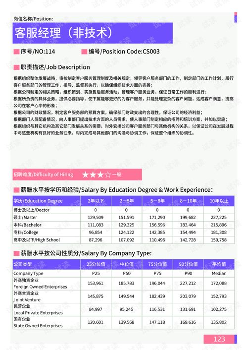2021年福建省客服部門崗位薪酬水平分析報(bào)告