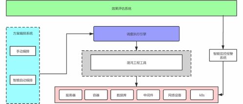愛奇藝微服務(wù)標(biāo)準(zhǔn)技術(shù)架構(gòu)實(shí)踐
